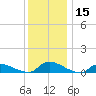 North Beach tide chart for Friday, December 15, 2023