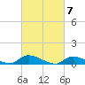 North Beach tide chart for Thursday, March 7, 2024