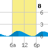 North Beach tide chart for Friday, March 8, 2024