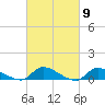 North Beach tide chart for Saturday, March 9, 2024