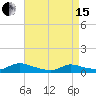 North Beach tide chart for Monday, April 15, 2024