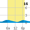 North Beach tide chart for Tuesday, April 16, 2024