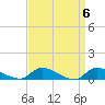 North Beach tide chart for Saturday, April 6, 2024