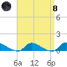 North Beach tide chart for Monday, April 8, 2024