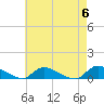 North Beach tide chart for Monday, May 6, 2024