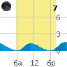 North Beach tide chart for Tuesday, May 7, 2024
