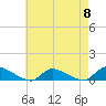 North Beach tide chart for Wednesday, May 8, 2024