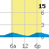 North Beach tide chart for Saturday, June 15, 2024
