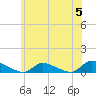 North Beach tide chart for Wednesday, June 5, 2024