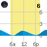 North Beach tide chart for Thursday, June 6, 2024