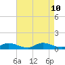 North Beach tide chart for Saturday, August 10, 2024