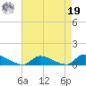 North Beach tide chart for Monday, August 19, 2024