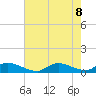 North Beach tide chart for Thursday, August 8, 2024