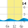 North Beach tide chart for Saturday, September 14, 2024