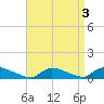 North Beach tide chart for Tuesday, September 3, 2024