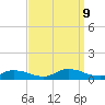 North Beach tide chart for Monday, September 9, 2024