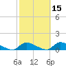 North Beach tide chart for Tuesday, October 15, 2024
