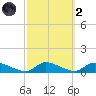 North Beach tide chart for Wednesday, October 2, 2024