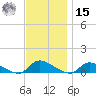 North Beach tide chart for Friday, November 15, 2024