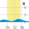 North Beach tide chart for Friday, November 8, 2024