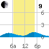 North Beach tide chart for Saturday, November 9, 2024
