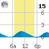 North Beach tide chart for Sunday, December 15, 2024