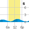 North Beach tide chart for Friday, December 6, 2024