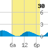 North Beach tide chart for Wednesday, April 30, 2025