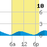 North Beach tide chart for Saturday, May 10, 2025