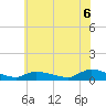 North Beach tide chart for Sunday, July 6, 2025