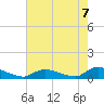 North Beach tide chart for Thursday, August 7, 2025
