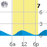 North Beach tide chart for Sunday, September 7, 2025