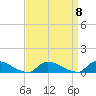 North Beach tide chart for Monday, September 8, 2025