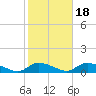 North Beach tide chart for Saturday, October 18, 2025
