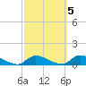North Beach tide chart for Sunday, October 5, 2025