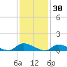 North Beach tide chart for Friday, January 30, 2026