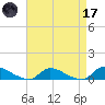 North Beach tide chart for Friday, April 17, 2026