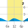 North Beach tide chart for Thursday, April 2, 2026