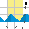 North Branch tide chart for Thursday, September 15, 2022