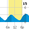 North Branch tide chart for Saturday, October 15, 2022