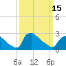 North Branch tide chart for Wednesday, March 15, 2023
