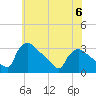 North Branch tide chart for Tuesday, June 6, 2023