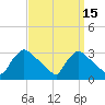 North Branch tide chart for Friday, September 15, 2023