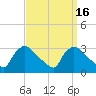North Branch tide chart for Saturday, September 16, 2023