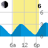 North Branch tide chart for Wednesday, September 6, 2023