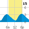 North Branch tide chart for Sunday, October 15, 2023