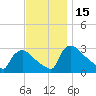 North Branch tide chart for Wednesday, November 15, 2023