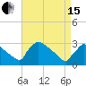 North Branch tide chart for Monday, April 15, 2024