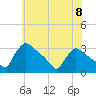 North Branch tide chart for Saturday, June 8, 2024