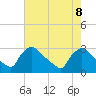 North Branch tide chart for Thursday, August 8, 2024